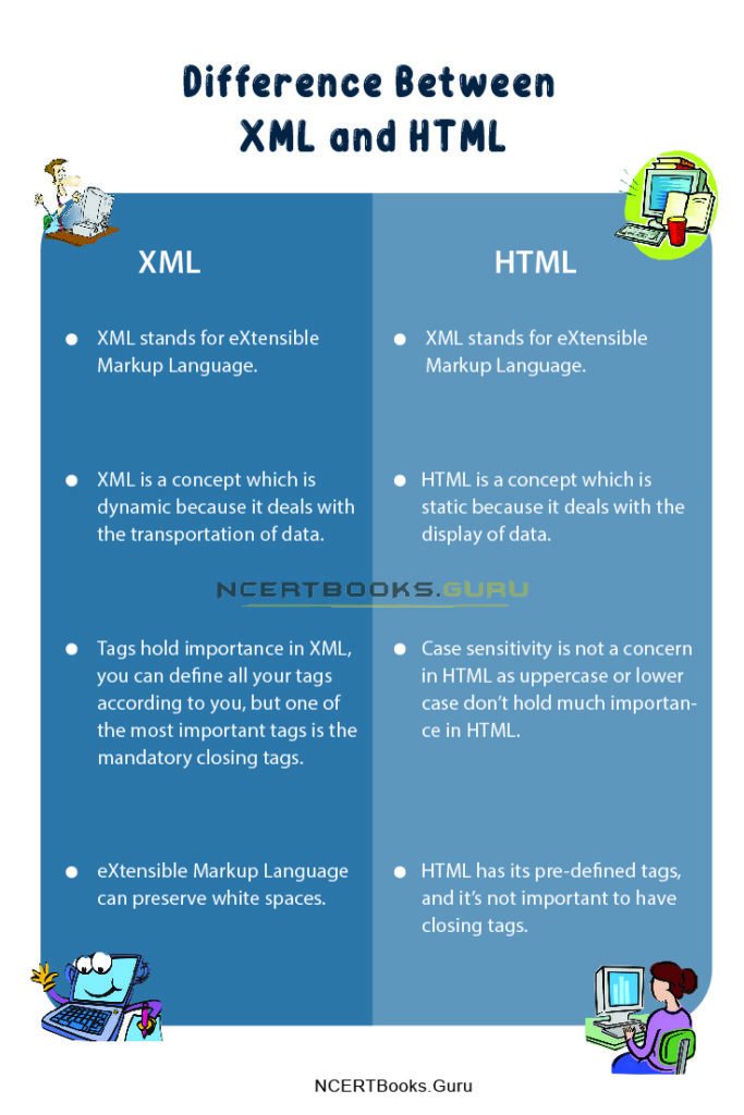 Difference Between XML and HTML - NCERT Books