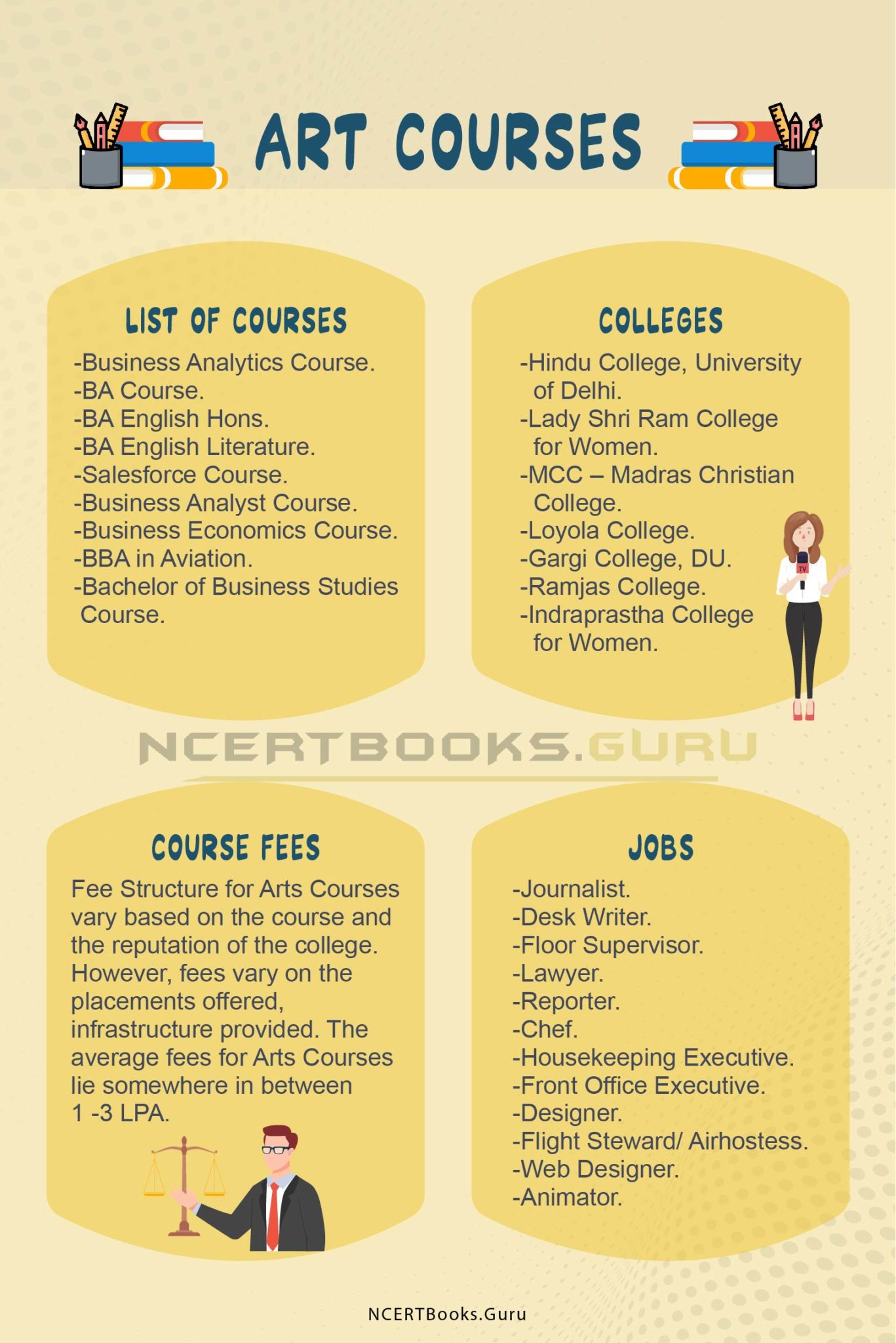 Arts Courses List Admission Procedure, Eligibility, Fees, Career Options