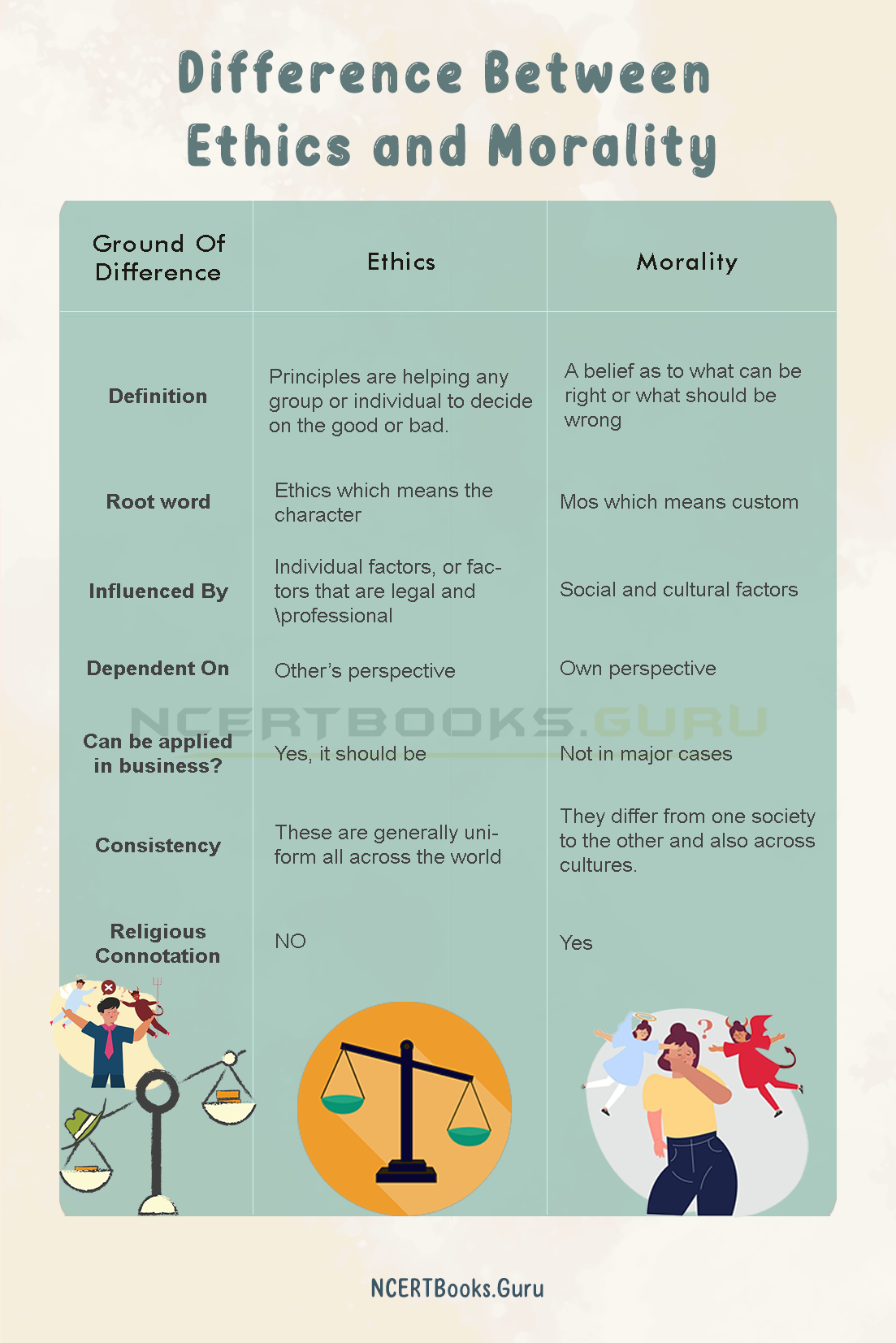 Difference Between Ethics and Morality & Their Similarities - NCERT Books