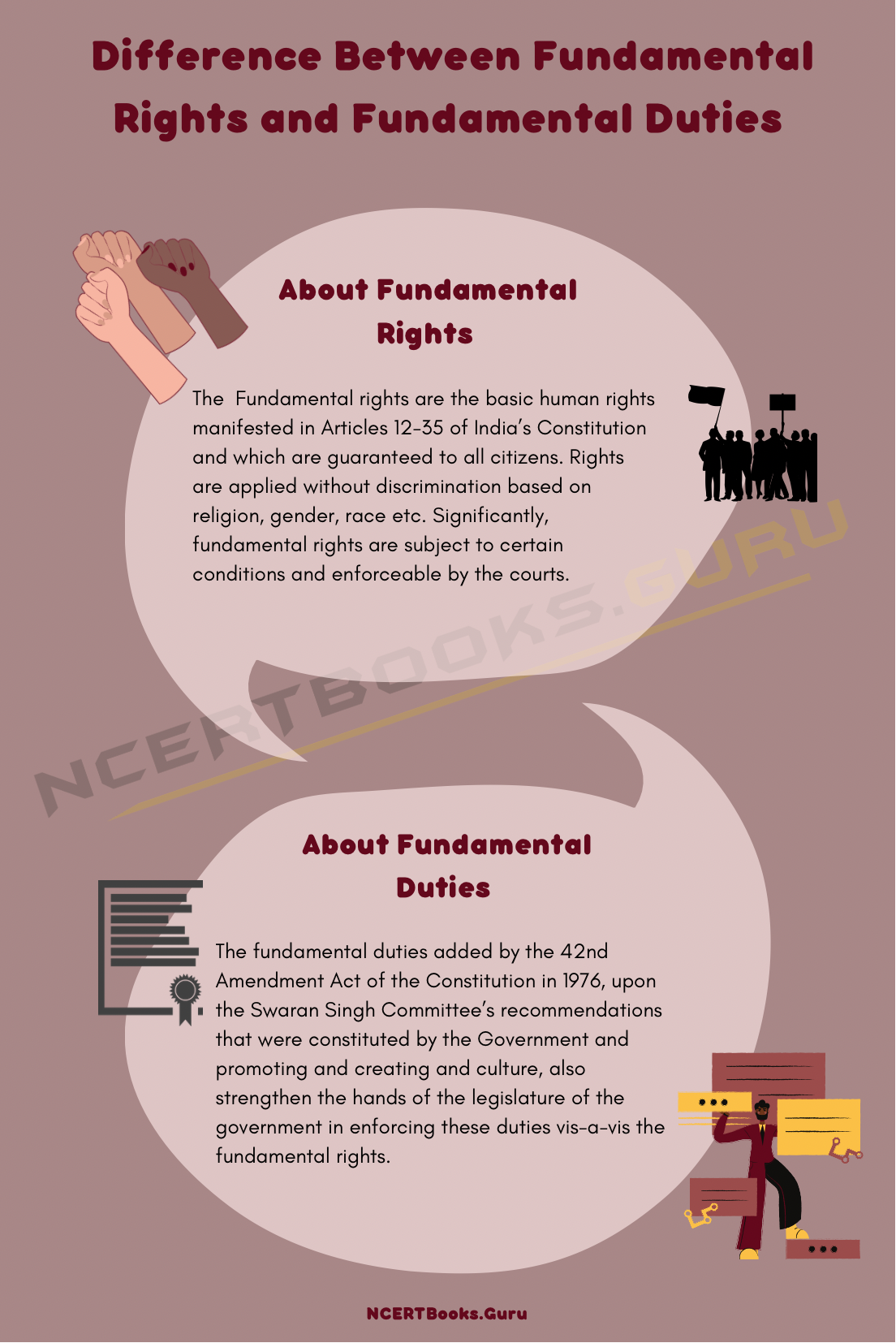 fundamental duties chart