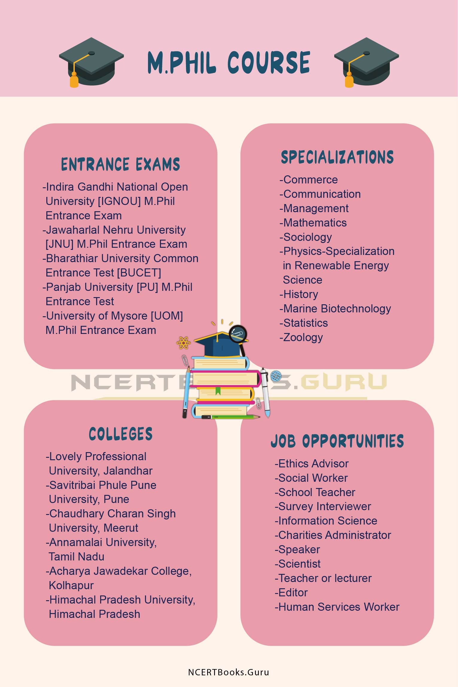 m.phil education research topics