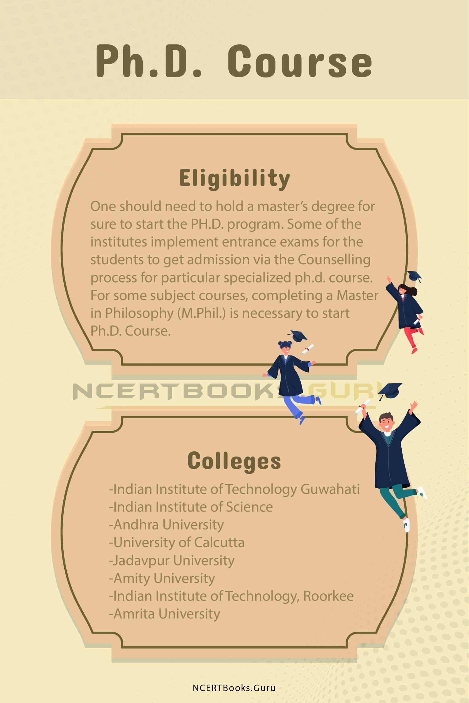 phd course eligibility in india
