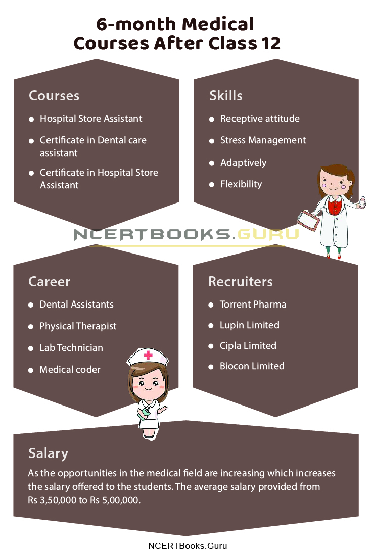 medical research degree courses