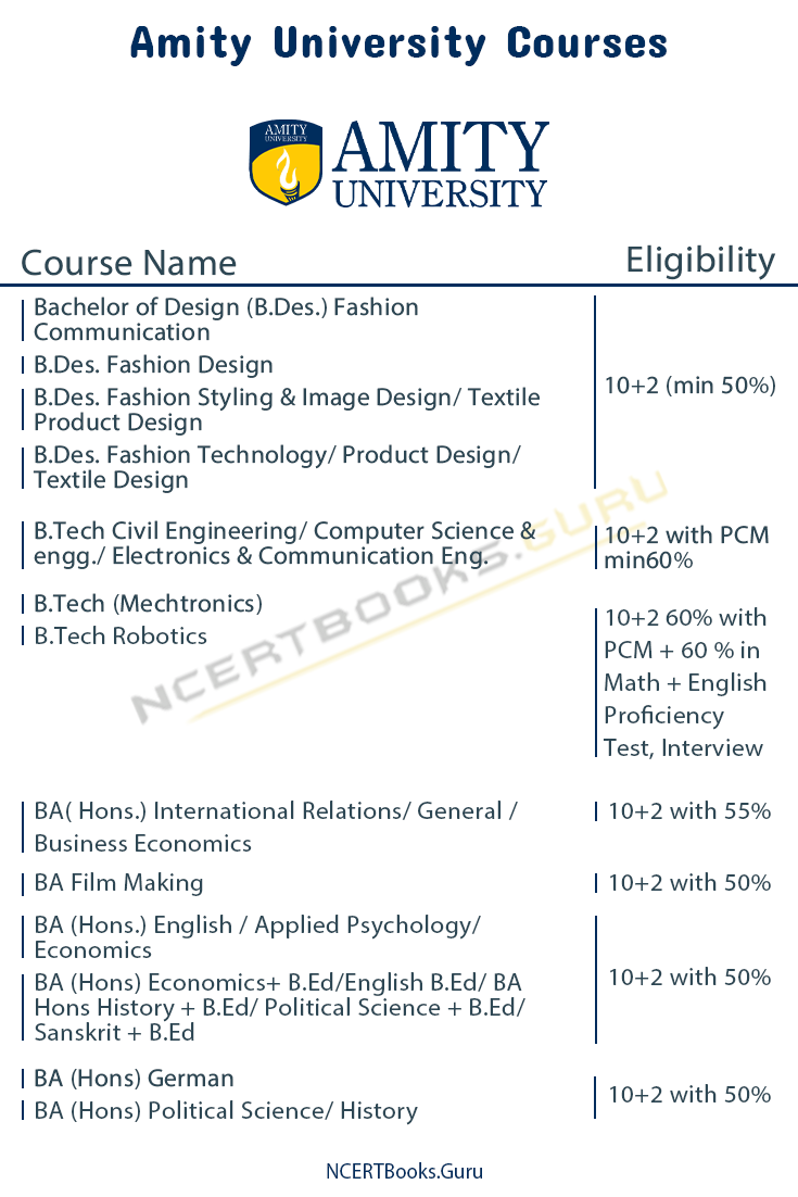 Amity University Courses and Fee Structure Eligibility, Admission 2022