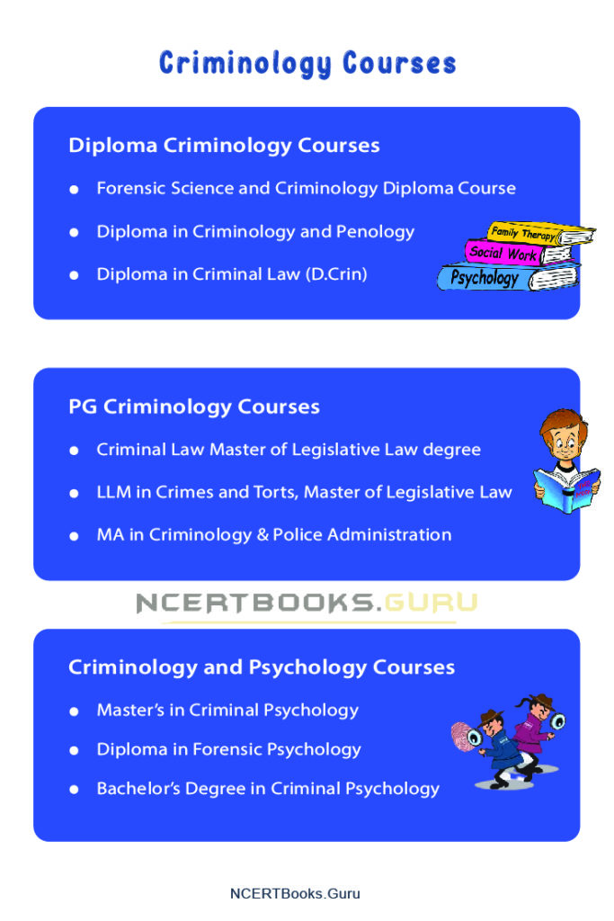Criminology Courses In India 683x1024 